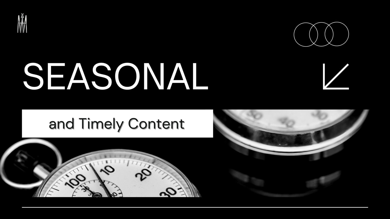 digital marketing content ideas